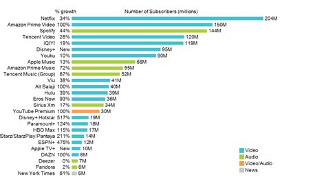 Best streaming sites in 2024 (UK)